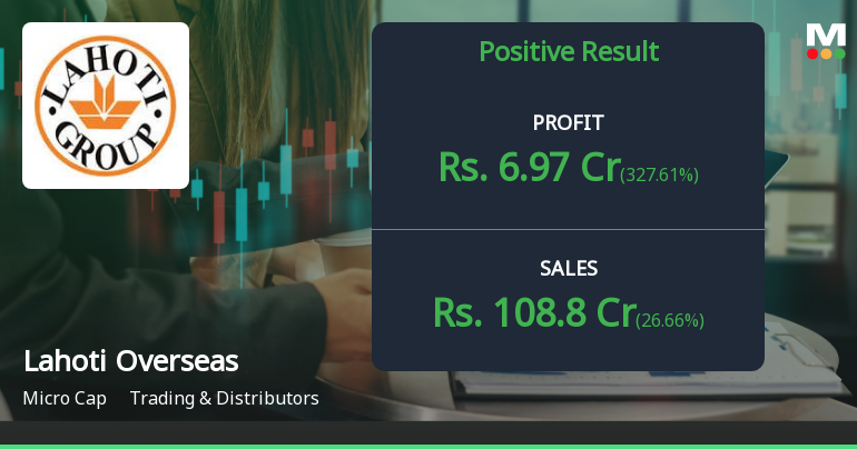 Lahoti Overseas Q2 FY26: Sharp Profit Decline Amid Revenue Contraction Raises Concerns