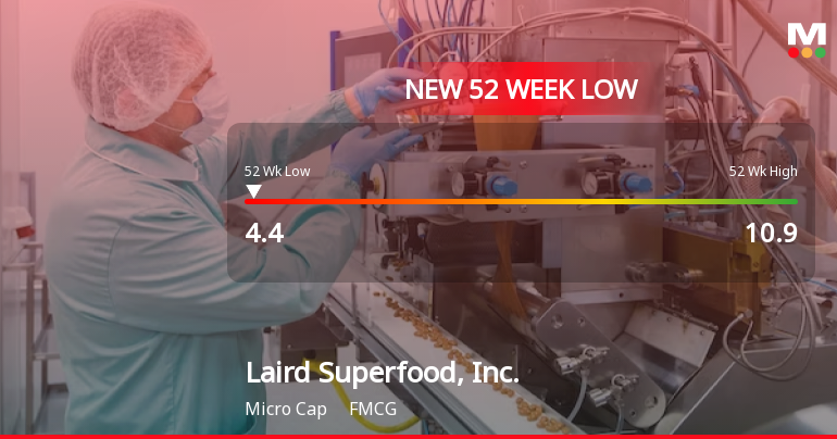 Laird Superfood Stock Hits New 52-Week Low at $4.40