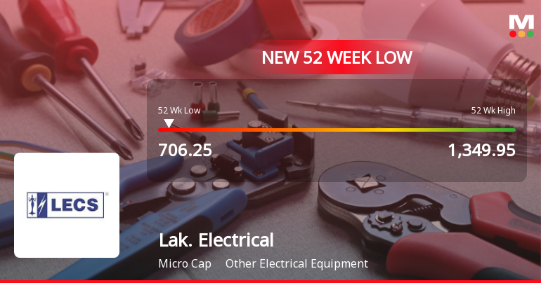 Lakshmi Electrical Control Systems Stock Hits 52-Week Low at Rs.706.25