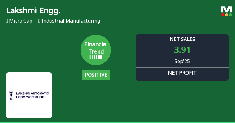 Lakshmi Engineering Shows Strong Quarterly Metrics Amidst Short-Term Stock Challenges