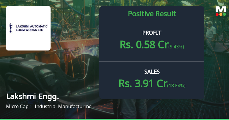 Lakshmi Engineering Q2 FY26: Profit Surge Masks Deeper Margin Concerns