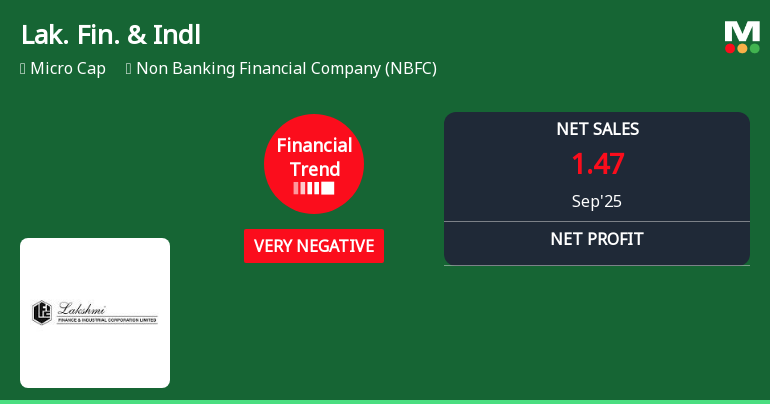 Lakshmi Finance & Industrial Corporation Q3 2025 Financial Trend Analysis