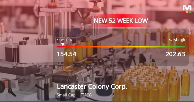 Lancaster Colony Corp. Hits New 52-Week Low at $154.53