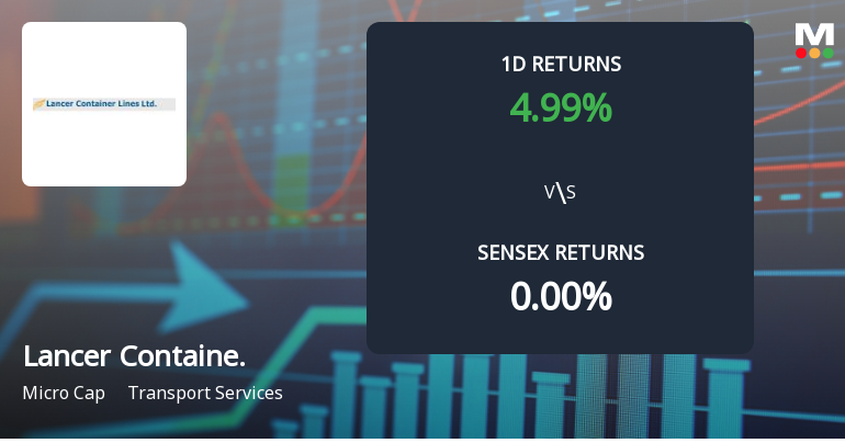 Lancer Containers Lines Sees Extraordinary Buying Interest Amid Upper Circuit Lock