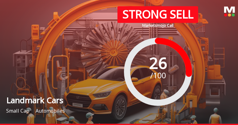 Landmark Cars Faces Mixed Market Sentiment Amid Valuation Adjustment and Profit Decline