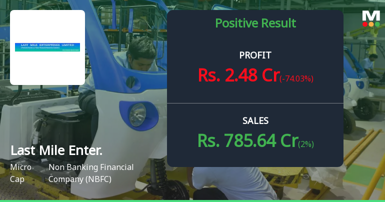 Last Mile Enterprises Q2 FY26: Sharp Profit Decline Raises Sustainability Concerns