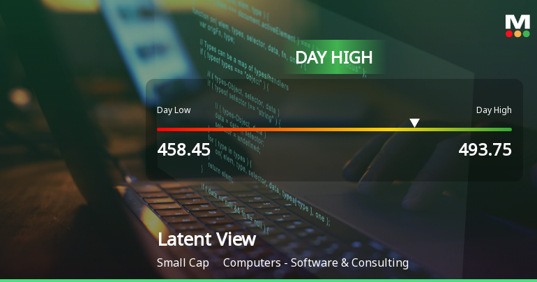 Latent View Analytics Soars 7.48%, Hits Intraday High of Rs 491