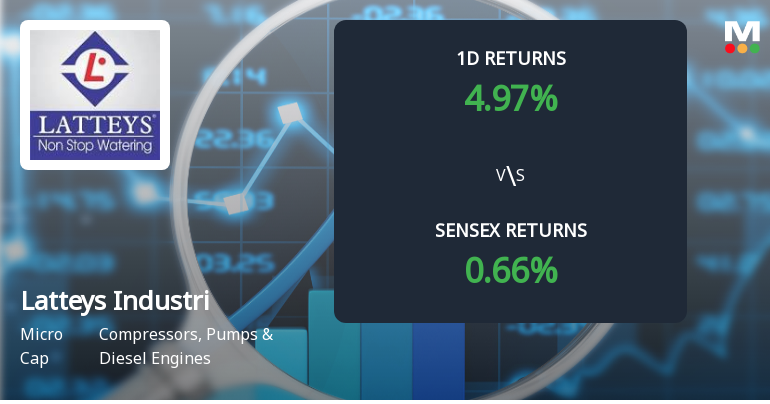 Latteys Industries Surges with Unprecedented Buying Interest, Eyeing Multi-Day Upper Circuit