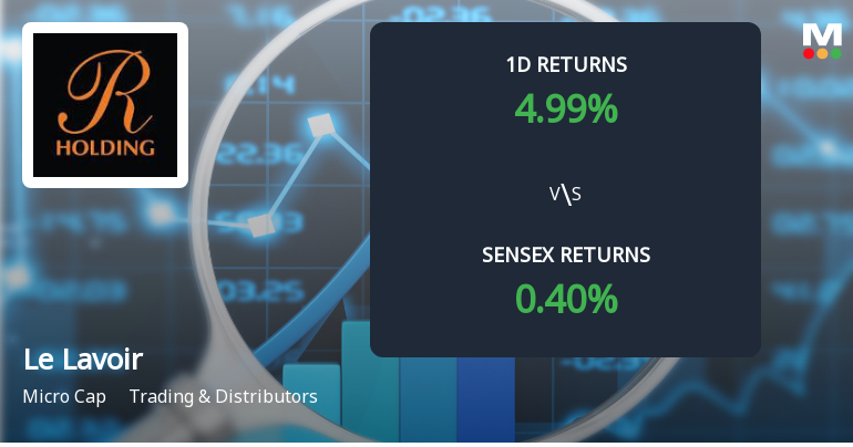 Le Lavoir Surges with Unprecedented Buying Interest, Edging Towards Multi-Day Upper Circuit