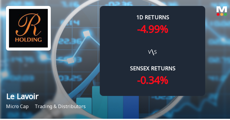 Le Lavoir Ltd Faces Significant Selling Pressure with 4.99% Daily Decline and 19.77% Monthly Loss.