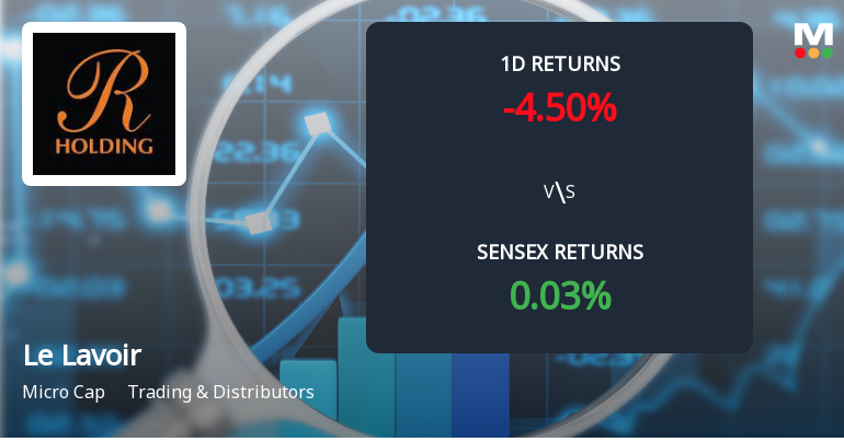Le Lavoir Faces Intense Selling Pressure Amid Consecutive Losses