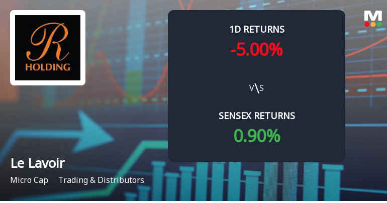 Le Lavoir Faces Intense Selling Pressure Amid Consecutive Losses