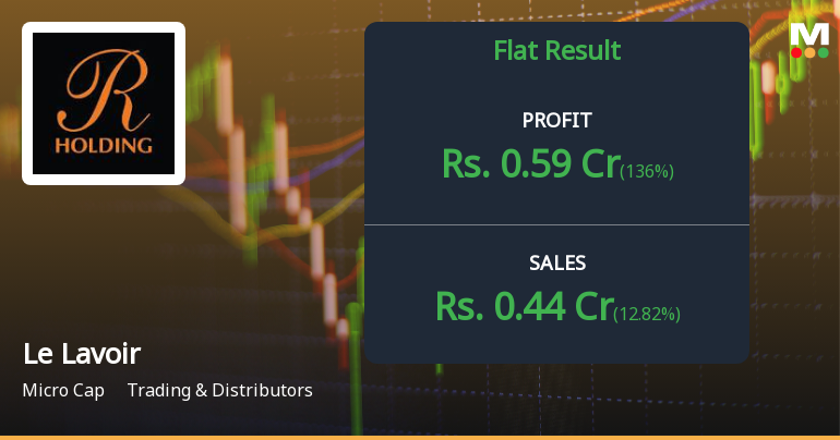 Le Lavoir Q2 FY26: Profit Surge Masks Alarming Revenue Collapse