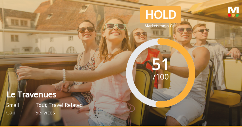 Le Travenues Technology Adjusts Evaluation Score Amid Mixed Performance Indicators