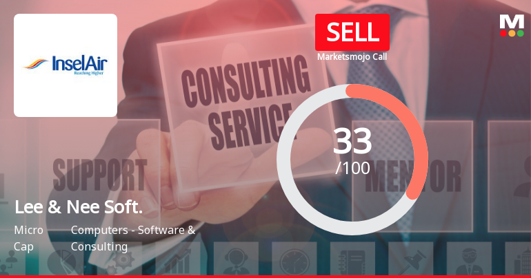 Lee & Nee Software Adjusts Evaluation Amid Mixed Technical Indicators and Performance Challenges