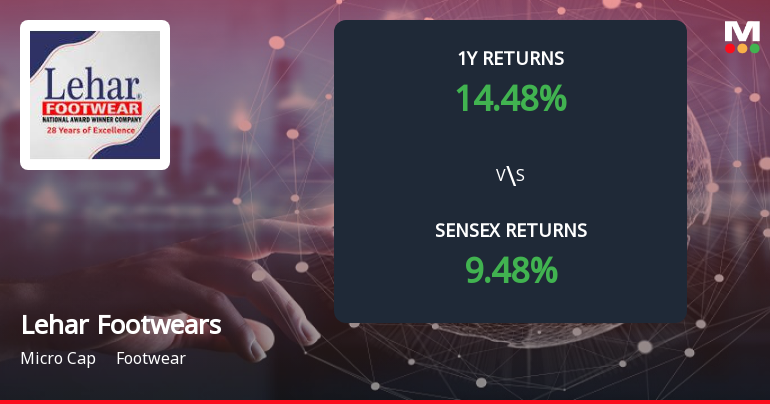 Lehar Footwears Forms Death Cross Signalling Potential Bearish Trend