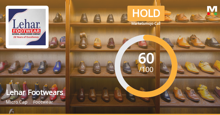 Lehar Footwears Adjusts Evaluation Score Amid Mixed Technical and Valuation Signals