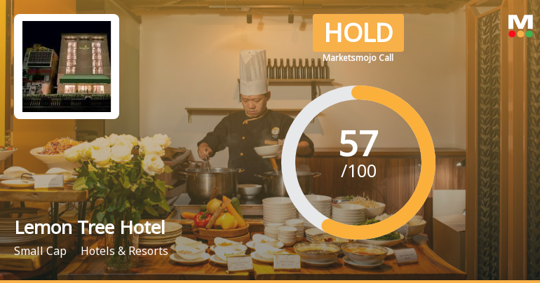 Lemon Tree Hotels Shows Strong Profit Growth and Improved Market Sentiment