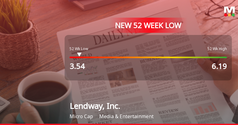 Lendway, Inc. Hits New 52-Week Low at $3.54 Amid Market Volatility