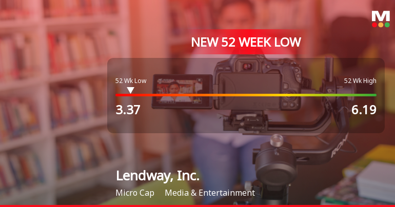 Lendway, Inc. Hits 52-Week Low at $3.37 Amidst Ongoing Struggles