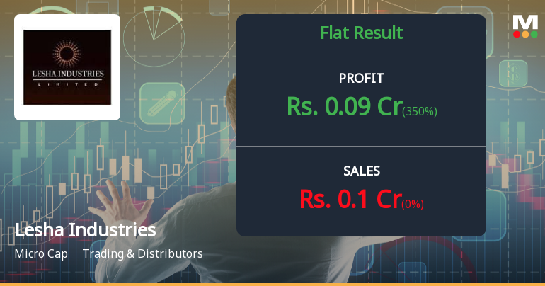 Lesha Industries Q2 FY26: Revenue Collapse Signals Deepening Business Crisis