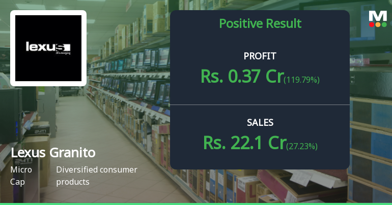 Lexus Granito Q2 FY26: Return to Profitability Amid Mounting Debt Concerns