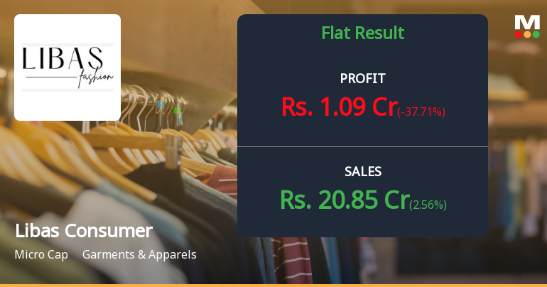 Libas Consumer Products Q2 FY26: Profit Recovery Masks Persistent Margin Weakness