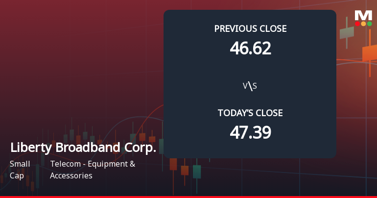 Liberty Broadband Opens Weak with 6% Gap Down Amid Market Concerns