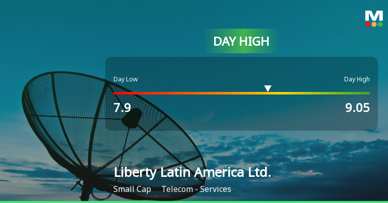 Liberty Latin America Hits Day High with 9.43% Surge in Stock Price