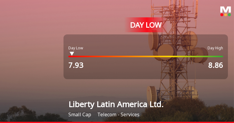 Liberty Latin America Hits Day Low at $7.93 Amid Price Pressure