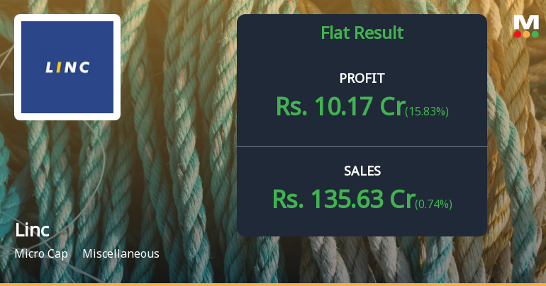 Linc Ltd Q2 FY26: Profit Surge Masks Underlying Pressure as Stock Languishes