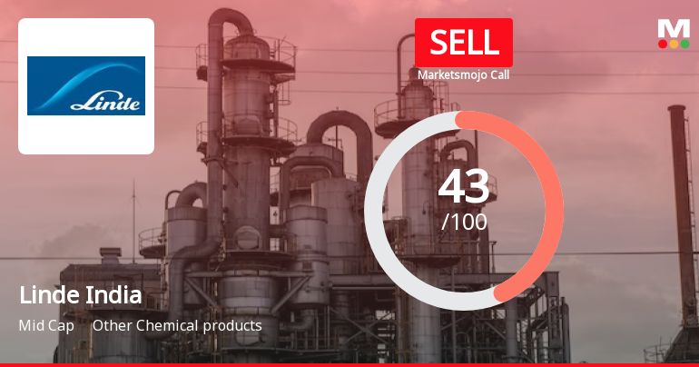 Linde India Sees Revision in Market Evaluation Amid Valuation and Technical Challenges