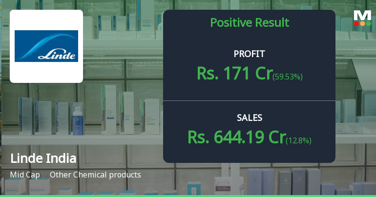 Linde India Q2 FY26: Stellar Margin Expansion Drives 61% Profit Surge Despite Revenue Headwinds