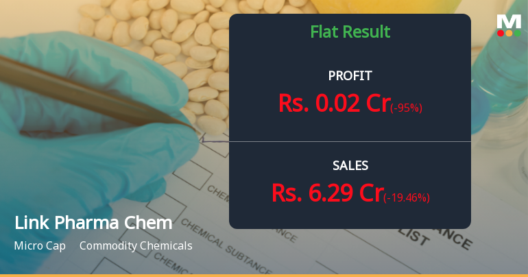 Link Pharma Chem Q2 FY26: Profitability Collapses Amid Margin Erosion and Volume Decline