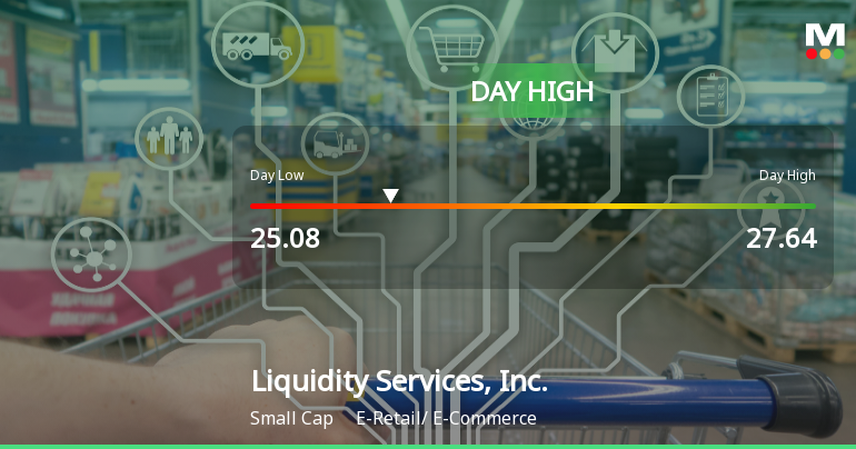 Liquidity Services Hits Day High with 13.86% Surge in Stock Price