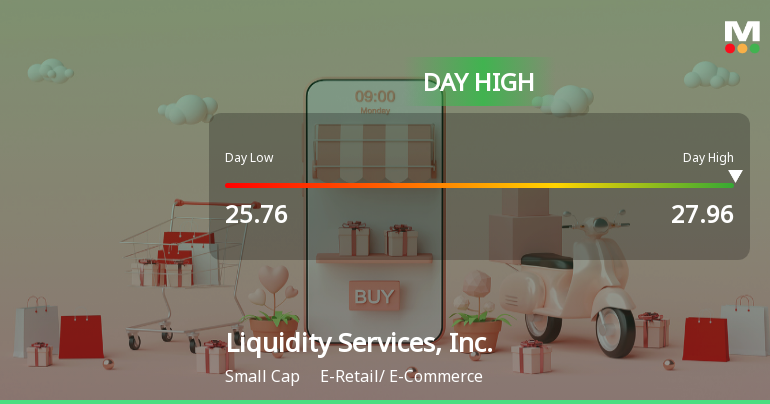 Liquidity Services Hits Day High with 8.75% Surge in Strong Intraday Performance