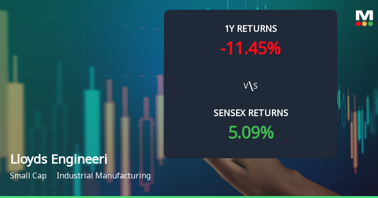 Lloyds Engineering Works Faces Bearish Technical Trends Amid Market Volatility