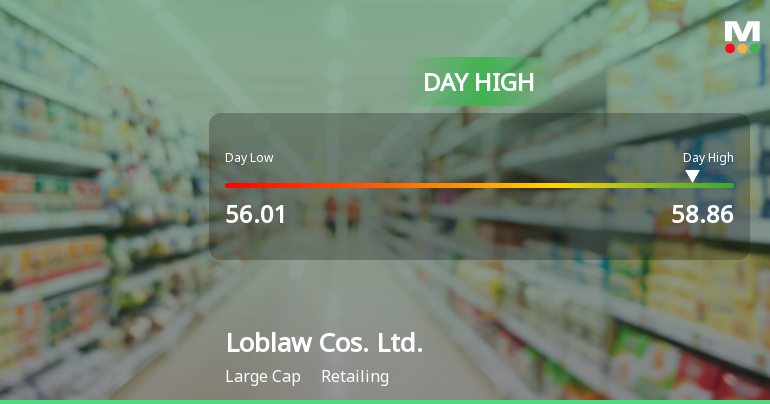 Loblaw Cos. Hits Day High with Strong 3.68% Intraday Surge