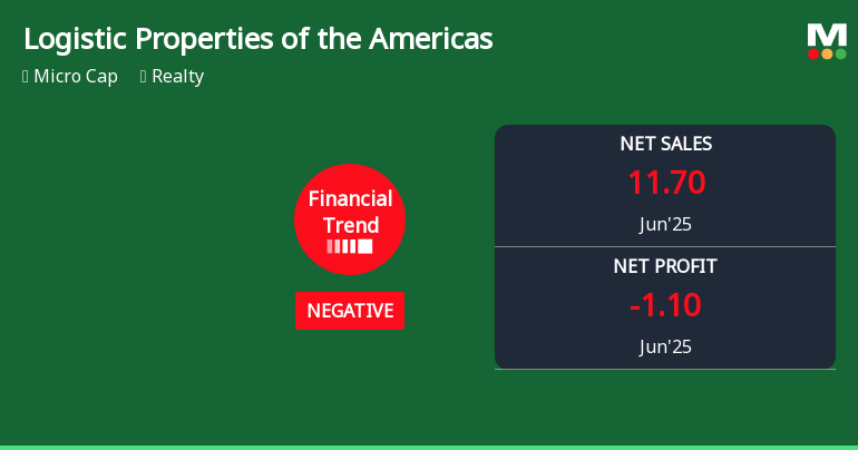 Logistic Properties of the Americas Experiences Revision in Its Stock Evaluation Amid Financial Trends