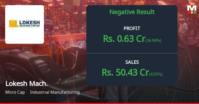 Lokesh Machines Q2 FY26: Profit Plunges 82% as Revenue Slump Continues