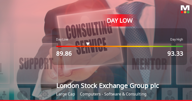 London Stock Exchange Group Hits Day Low of GBP 89.86 Amid Price Pressure