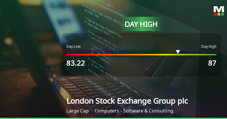 London Stock Exchange Group Hits Day High with 3.27% Surge