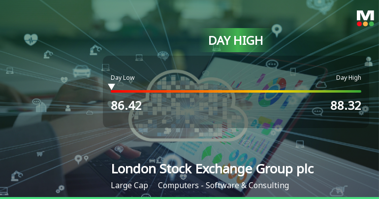 London Stock Exchange Group Hits Day High with 3.75% Surge