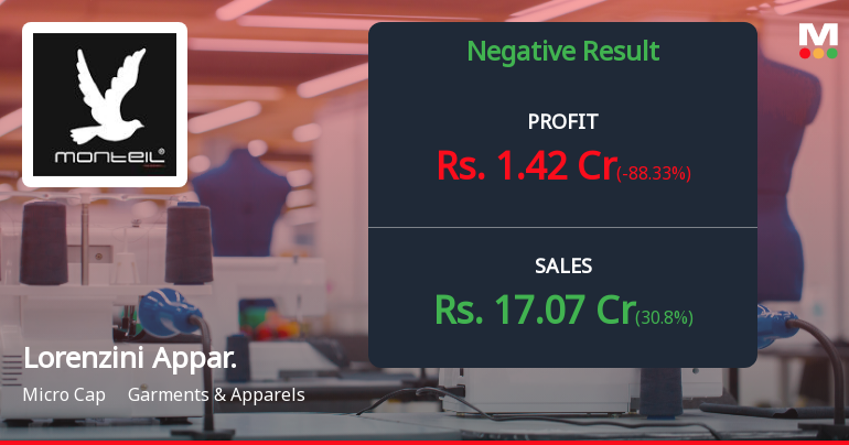 Lorenzini Apparels Q2 FY26: Profit Surge Masks Deeper Concerns in Volatile Quarter