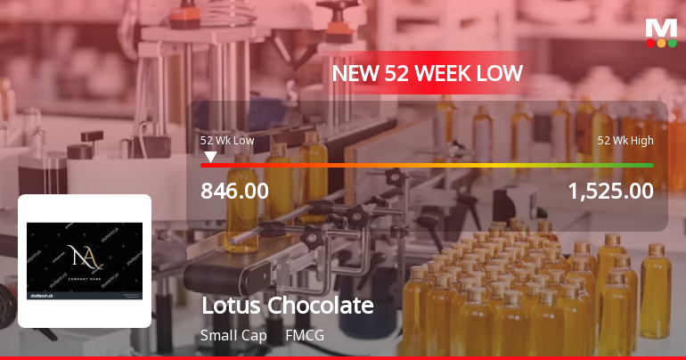 Lotus Chocolate Company Stock Falls to 52-Week Low of Rs.846