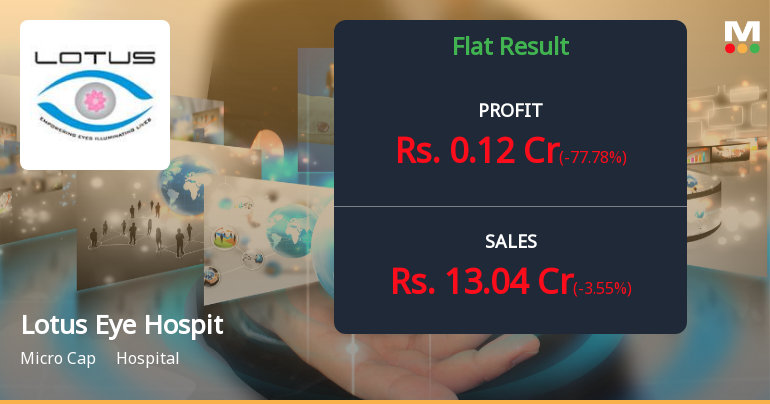 Lotus Eye Hospital Q2 FY26: Profitability Under Pressure Despite Stable Revenue