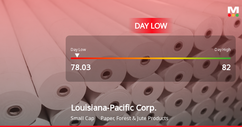 Louisiana-Pacific Corp. Hits Day Low at $78.03 Amid Price Pressure