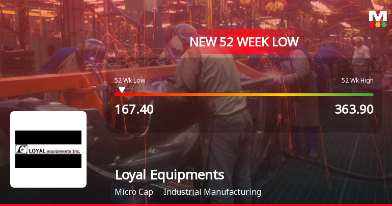 Loyal Equipments Stock Falls to 52-Week Low of Rs.175 Amid Continued Downtrend
