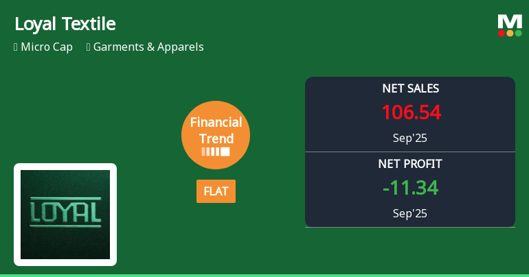 Loyal Textile Mills Faces Financial Challenges Amidst Mixed Market Performance