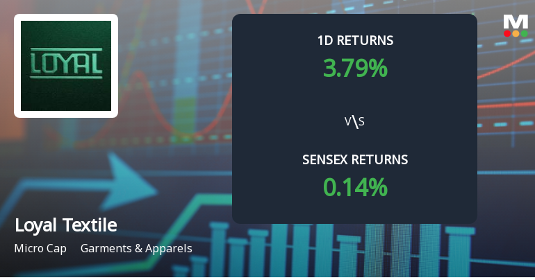Loyal Textile Mills Hits Upper Circuit Amidst Unprecedented Buying Interest